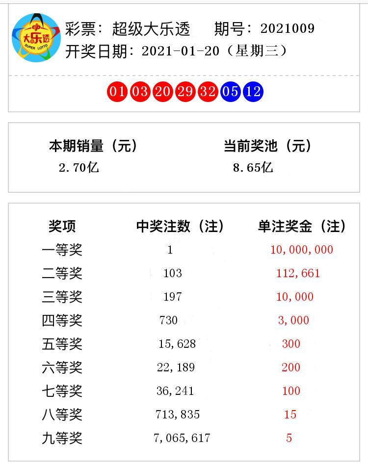 香港與澳門開獎(jiǎng)號碼結(jié)果，探索彩票背后的故事，香港與澳門彩票開獎(jiǎng)號碼解析，探索背后的故事與奧秘