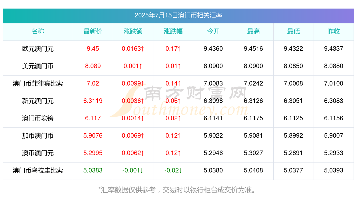 澳門彩票開獎結果查詢，探索未來的彩票世界（2025年展望），澳門彩票未來展望，開獎結果查詢與2025年發(fā)展藍圖探索