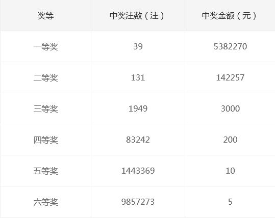 揭秘新奧天天開獎記錄，探尋未來的幸運之門，揭秘新奧天天開獎記錄，探尋幸運之門開啟的奧秘