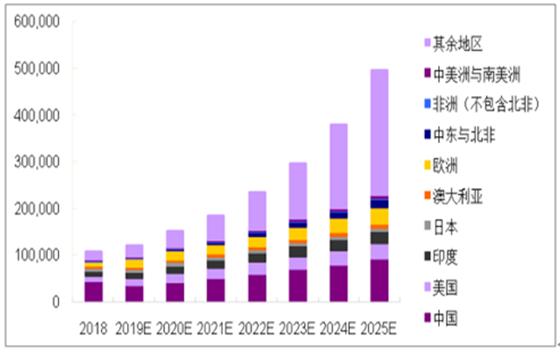 邁向未來(lái)的共享時(shí)代，2025年天天免費(fèi)資料的實(shí)現(xiàn)路徑，邁向共享時(shí)代，揭秘免費(fèi)資料普及之路至2025年