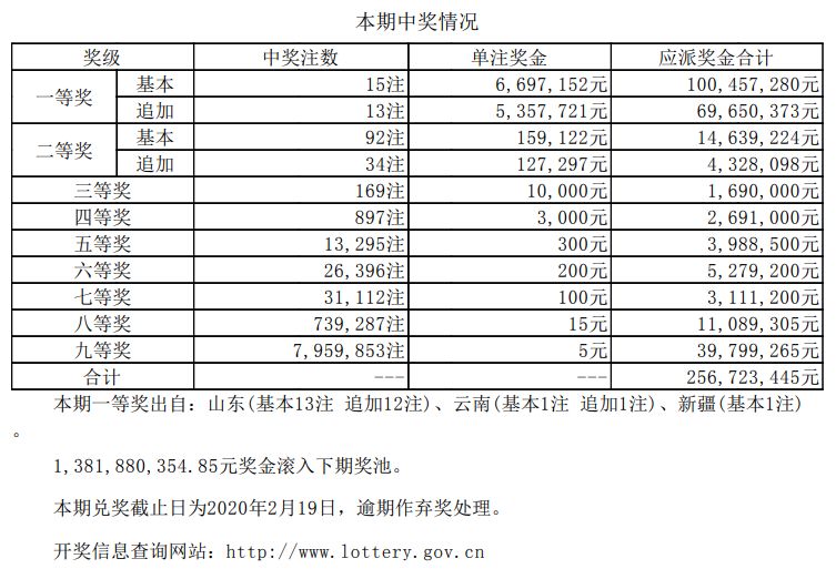 揭秘新奧天天開獎(jiǎng)記錄，探尋未來的幸運(yùn)之門，揭秘新奧天天開獎(jiǎng)記錄，探尋幸運(yùn)之門開啟的奧秘