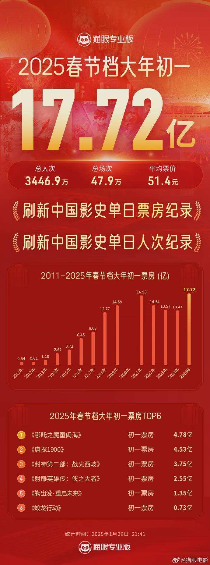 探索2025港彩開獎歷史記錄，數(shù)據(jù)與趨勢分析，港彩開獎歷史記錄深度解析，數(shù)據(jù)、趨勢與2025展望