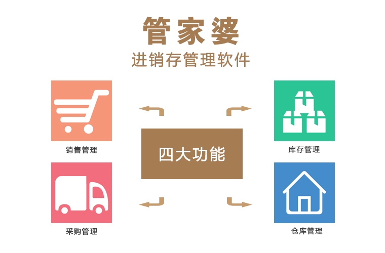 一站式服務(wù)與數(shù)字時(shí)代的商業(yè)智慧