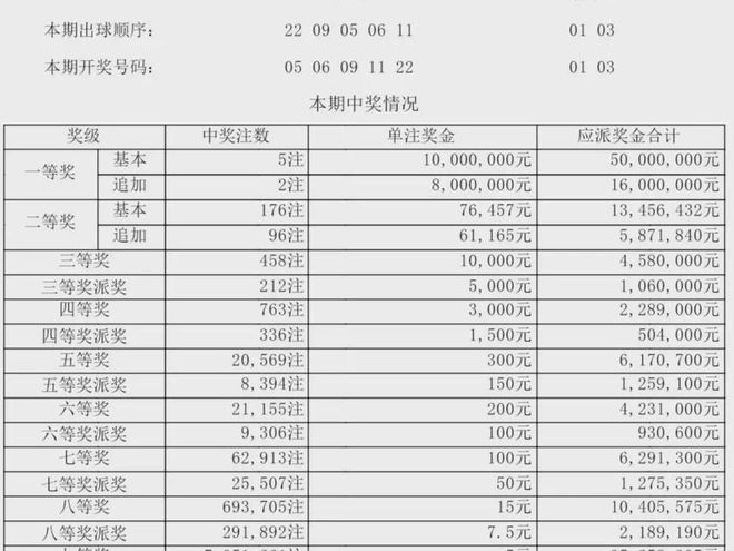 新澳門開獎結(jié)果記錄歷史，澳門開獎結(jié)果記錄歷史簡介