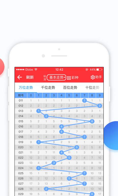 精準(zhǔn)預(yù)測四肖