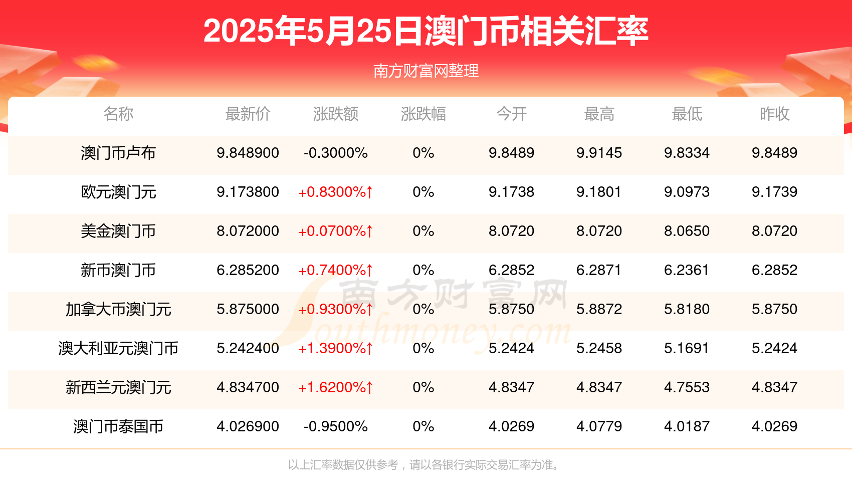 澳門彩票開獎結果查詢，探索未來的彩票世界（2025年展望），澳門彩票未來展望，開獎結果查詢與2025年發(fā)展藍圖探索