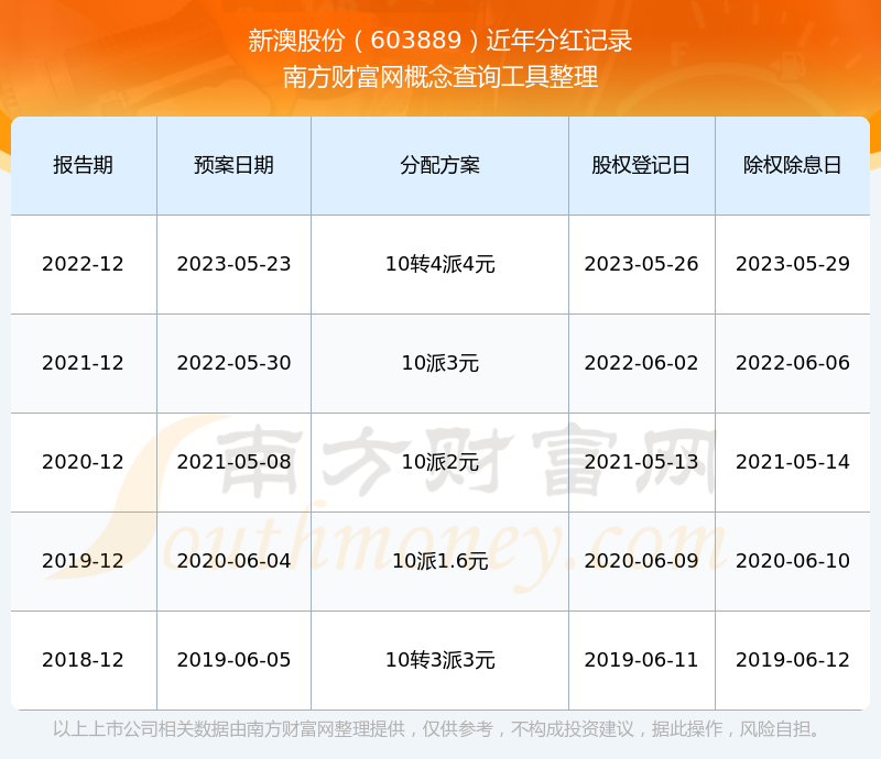 探索新澳歷史記錄查詢官網(wǎng)入口——一站式獲取歷史信息的門戶，探索新澳歷史記錄查詢官網(wǎng)入口，一站式獲取歷史信息的便捷門戶