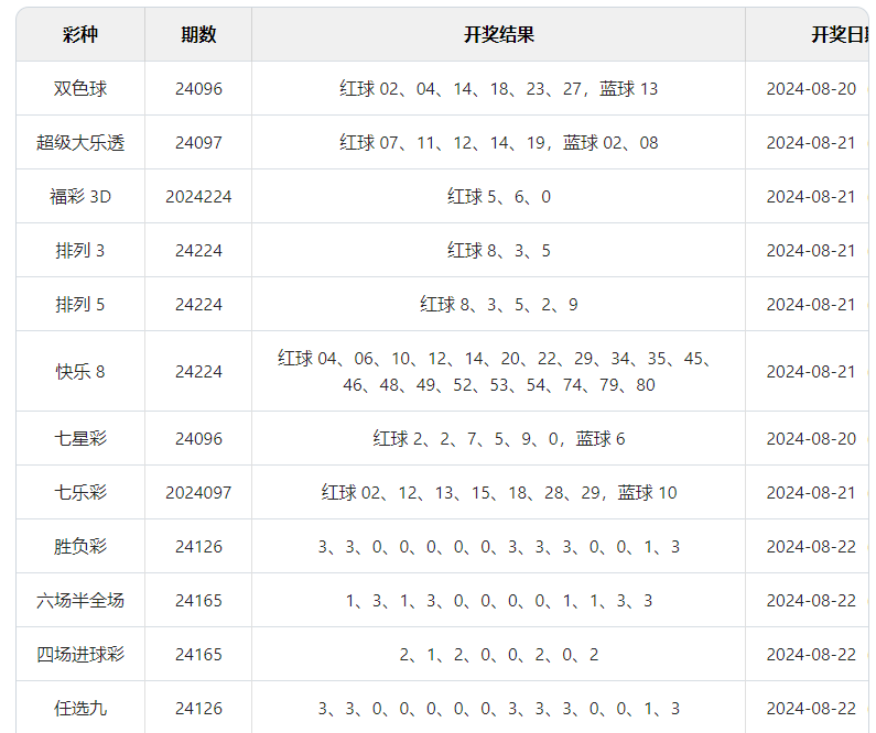 新奧彩今晚開獎結果查詢表34期
