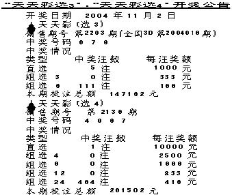 天天彩澳門(mén)天天彩開(kāi)獎(jiǎng)，探索彩票的魅力與樂(lè)趣，探索彩票魅力與樂(lè)趣，天天彩澳門(mén)開(kāi)獎(jiǎng)一覽