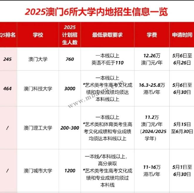 新澳門2025年開獎(jiǎng)記錄深度解析，澳門未來開獎(jiǎng)趨勢(shì)預(yù)測(cè)與深度解析，揭秘新澳門2025年開獎(jiǎng)記錄