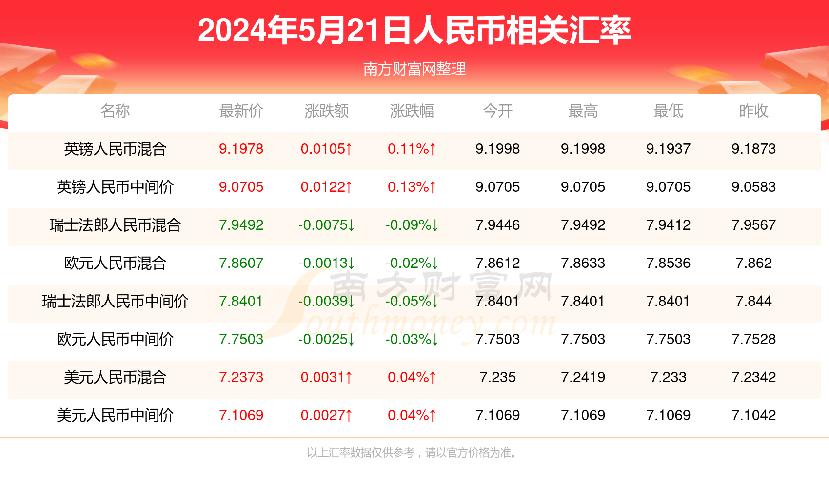 新澳門彩最快開獎記錄，探索與解析，澳門新彩開獎記錄解析，探索最快開獎秘密