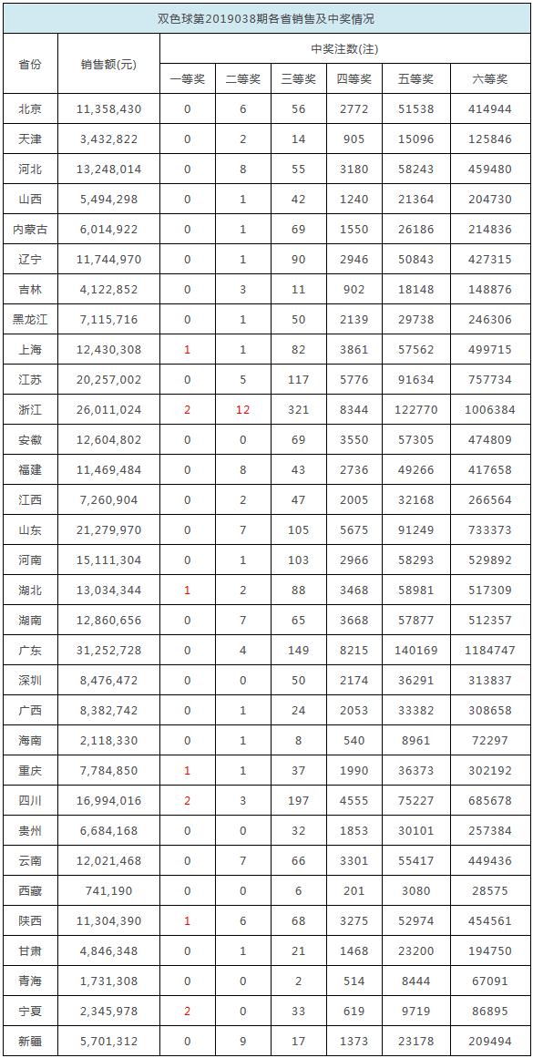 關(guān)于白小姐彩票開獎結(jié)果的查詢系統(tǒng)——邁向未來的預(yù)測與實時查詢體驗，白小姐彩票開獎結(jié)果查詢系統(tǒng)，預(yù)測未來，實時體驗