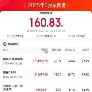 2025港彩開(kāi)獎(jiǎng)歷史記錄
