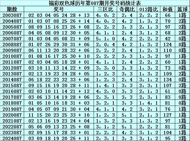 新澳門(mén)2005歷史開(kāi)獎(jiǎng)記錄查詢表，回顧與探討，澳門(mén)歷史開(kāi)獎(jiǎng)記錄回顧與探討，新澳門(mén)2005年開(kāi)獎(jiǎng)記錄查詢表