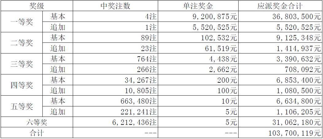 揭秘新奧天天開獎記錄，探尋未來的幸運(yùn)之門，揭秘新奧天天開獎記錄，探尋幸運(yùn)之門開啟的奧秘