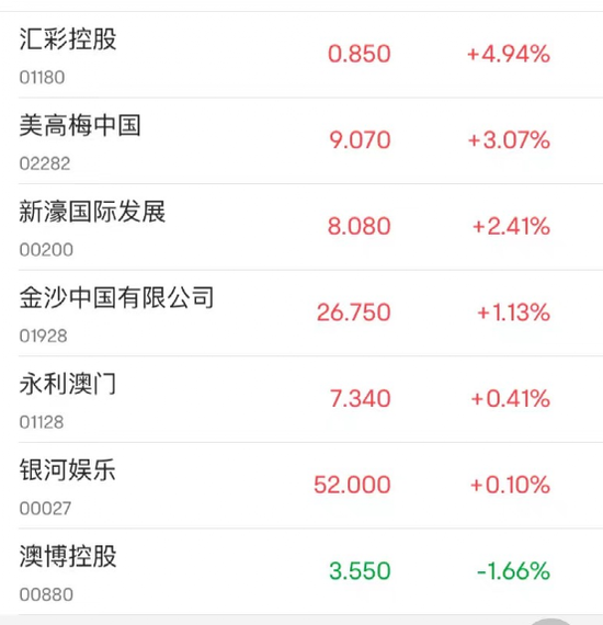 澳門(mén)新彩開(kāi)獎(jiǎng)記錄